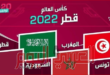 تصنيف “فيفا”.. ترتيب المنتخبات العربية الـ4 المشاركة في مونديال قطر 2022
