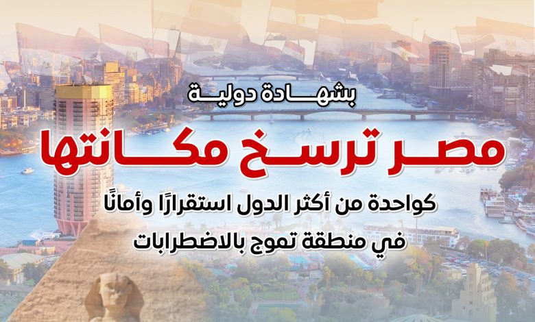 مصر تتقدم 24 مركزًا عالميًا